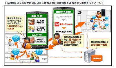 G空間プロジェクト