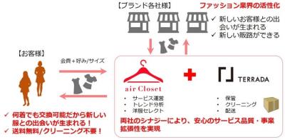 airCloset