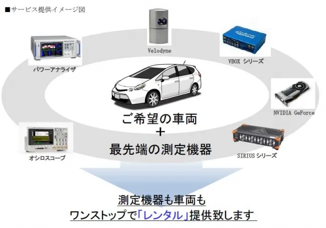 TestCarソリューション